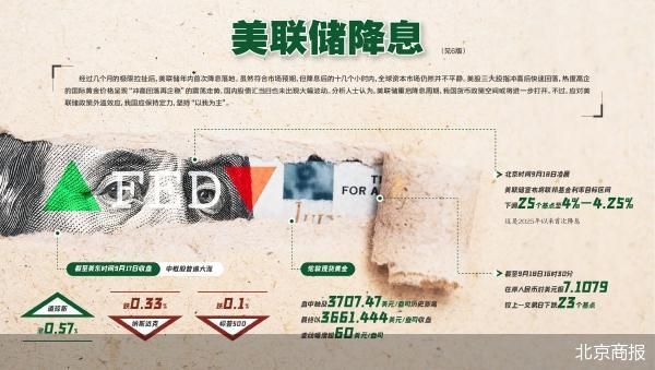 天牛配资 美联储降息冲击波