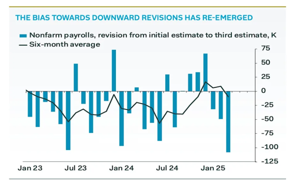 云沪深配资 5月非农被夸大了？经济学家：美国劳动力市场实则疲软得多！