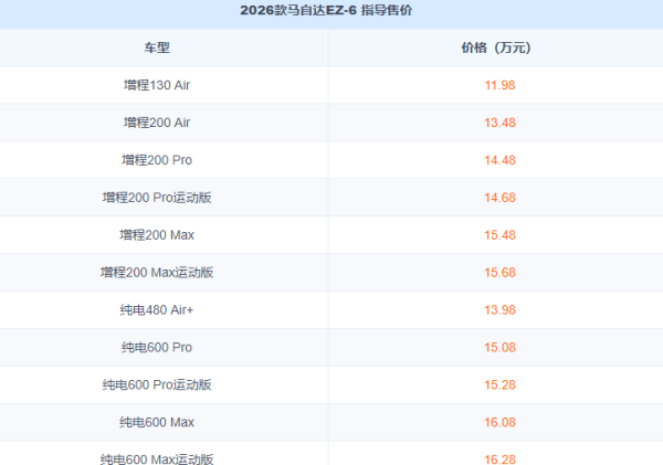 创利配资 2026款马自达EZ-6上市！看到售价，网友：销量稳了